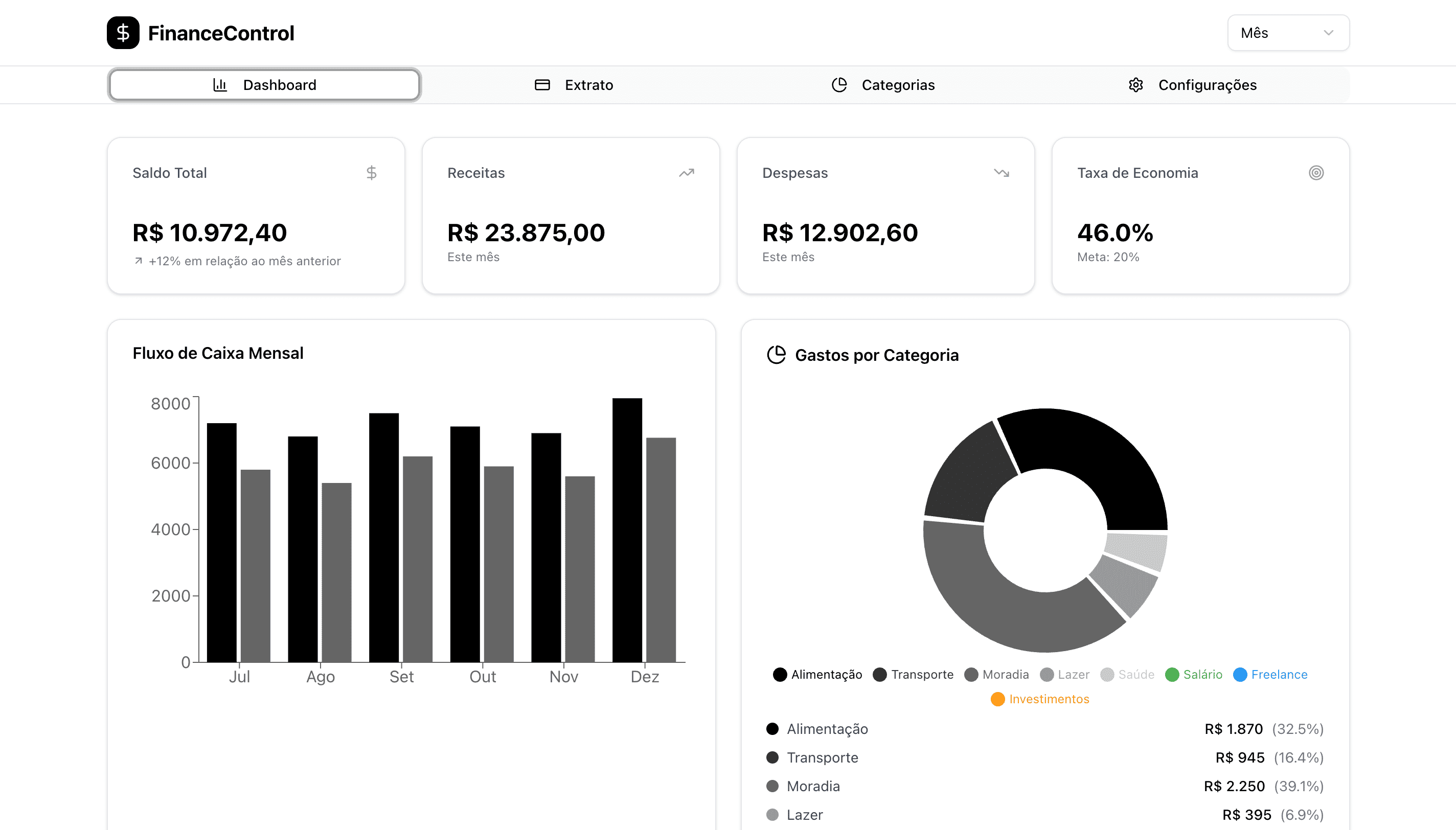 plataforma-financeira