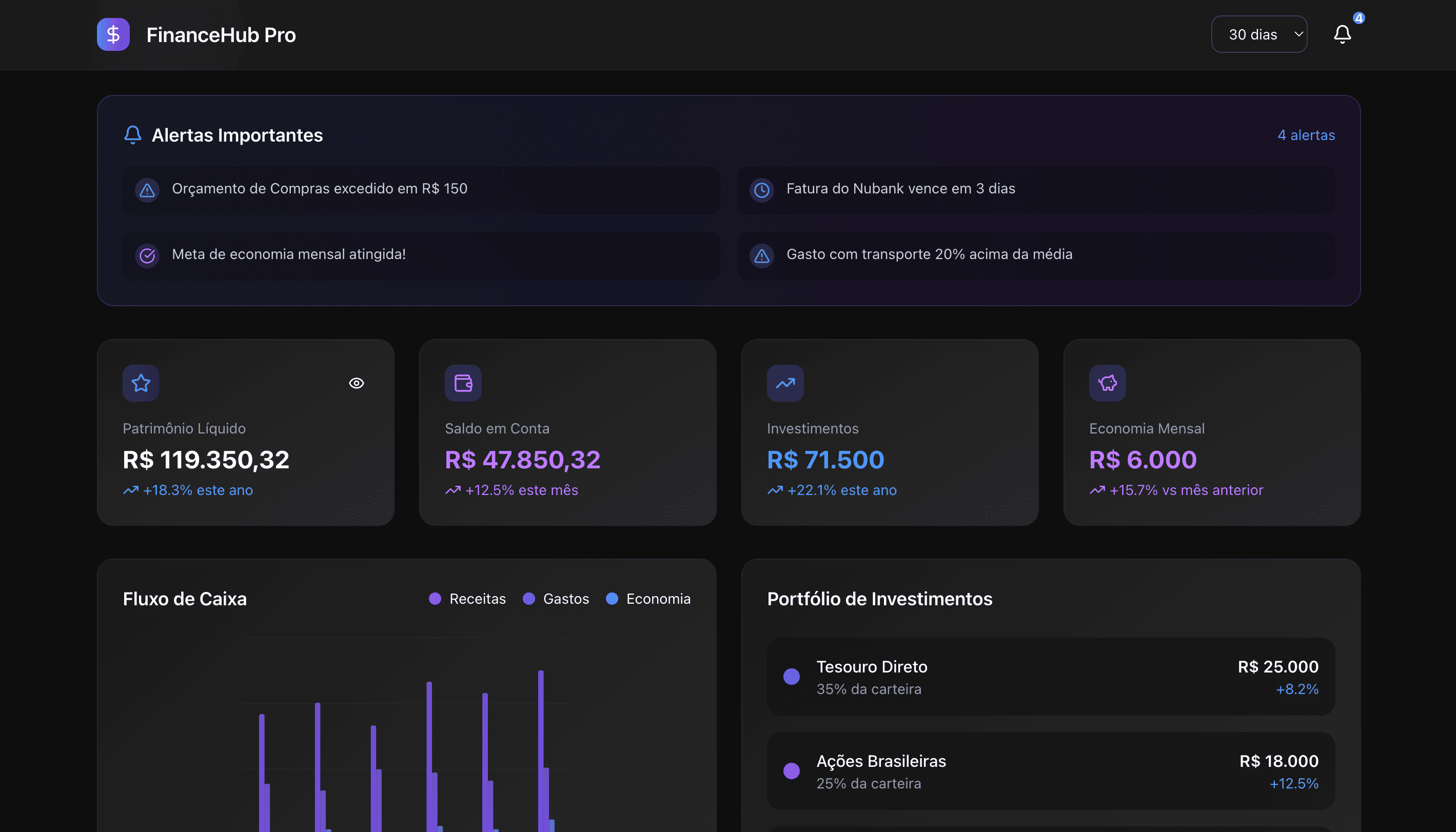dashboard-fintech-premium